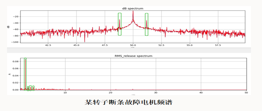 電機監測專題三：MCSA技術識別轉子與軸系故障
